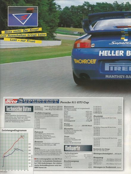 Porsche 911 GT3 Cup - 2002